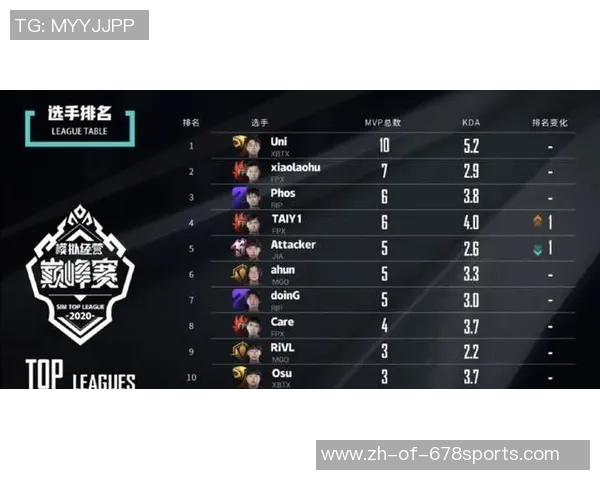 韩职联赛焦点战蔚山现代对决全北现代胜负分析与比分预测